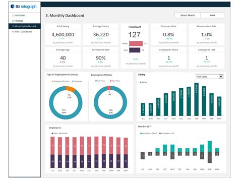 Enhr Metrics Dashboard Excel Template