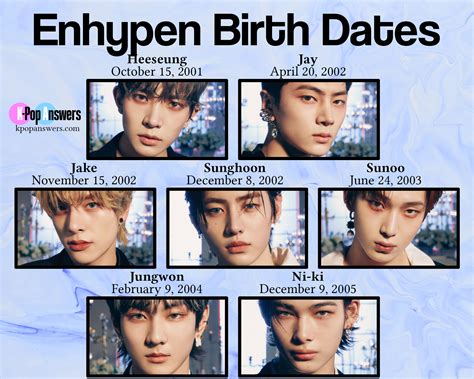 enhypen members age and birthday
