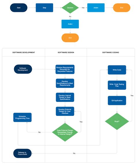 Enibm Flowchart Template