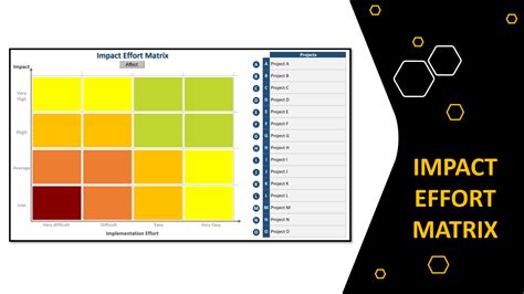 Enimpact Vs Effort Matrix Template Excel