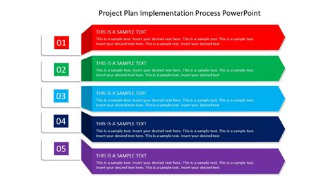 Enimplementation Plan Template Powerpoint