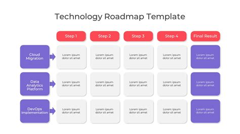 Enimplementation Roadmap Template