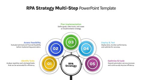 Enimplementation Strategy Template