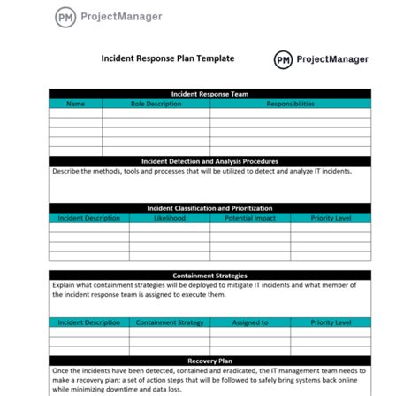 Eninformation Security Incident Response Plan Template