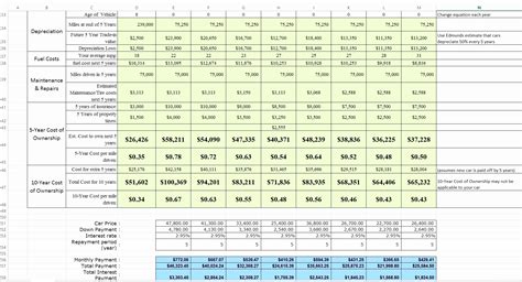 Eninsurance Coverage Comparison Template