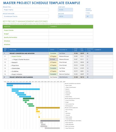 Enintegrated Master Schedule Template Excel