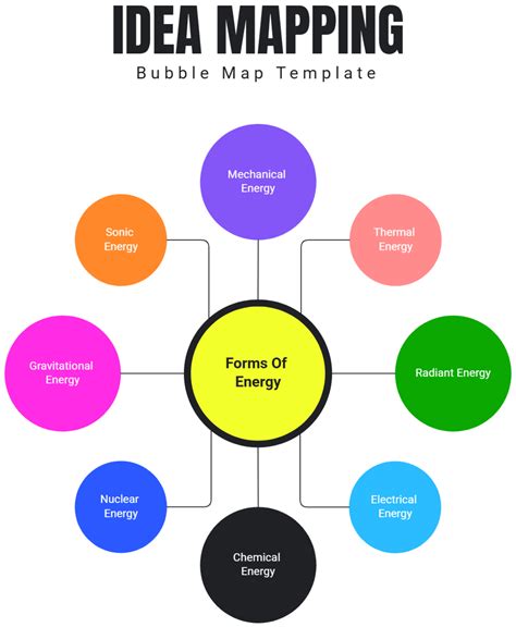 Enintegration Mapping Template
