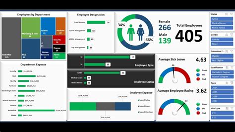 Eninteractive Hr Dashboard Excel Template