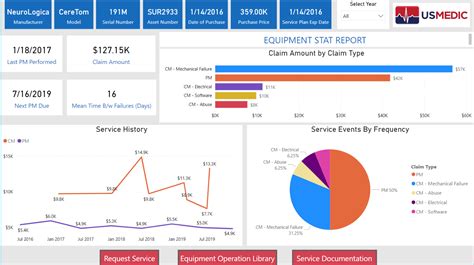 Eninternal Audit Dashboard Excel Template