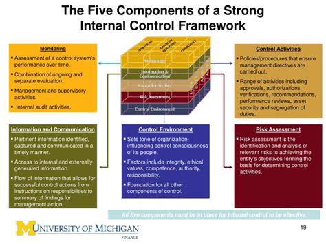 Eninternal Control Framework Template