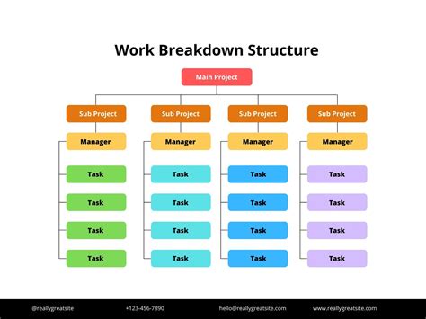 Eninterview Structure Template