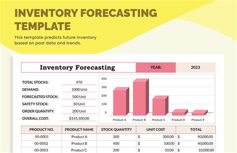 Eninventory Forecasting Excel Template