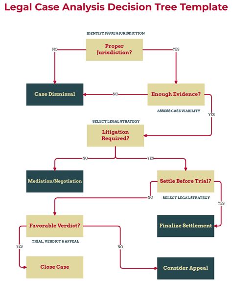 Enissue Tree Template