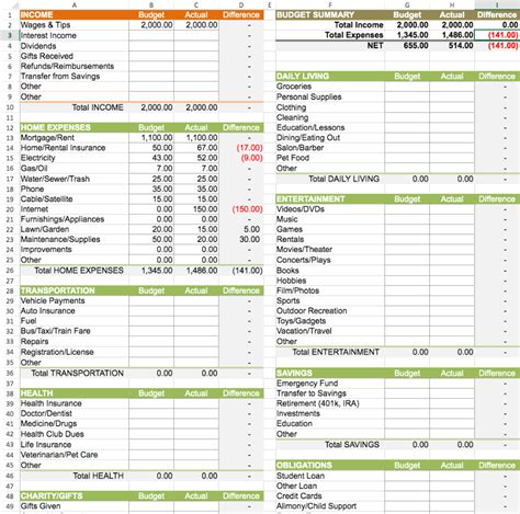 Enit Budget Template Excel