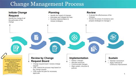 Enit Change Management Process Template