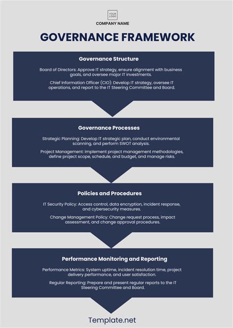 Enit Governance Framework Template