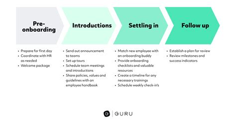 Enit Onboarding Process Template