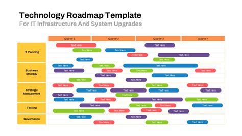 Enit Roadmap Template