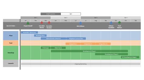 Enit Roadmap Template Excel