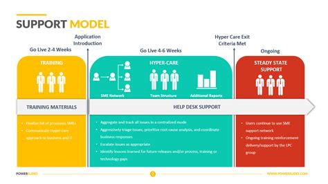 Enit Support Model Template
