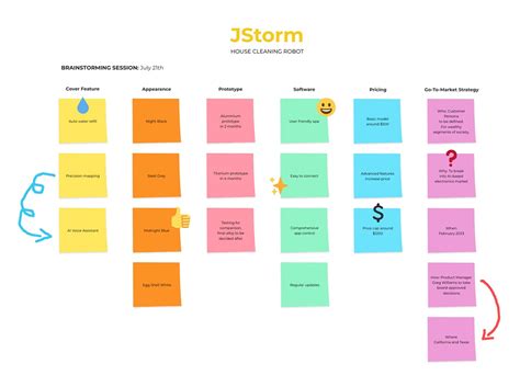 Enjamboard Brainstorming Template