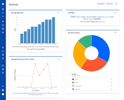 Enjira Dashboard Templates