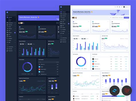 Enlaravel Dashboard Template