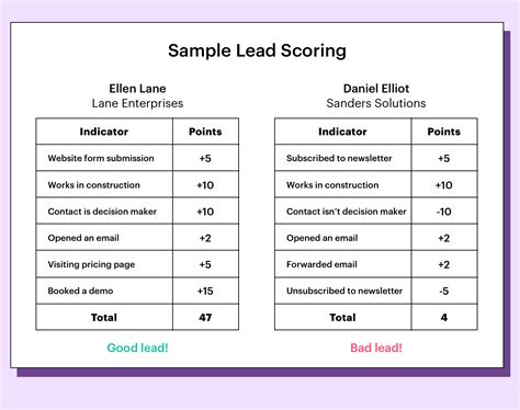 Enlead Scoring Template Excel