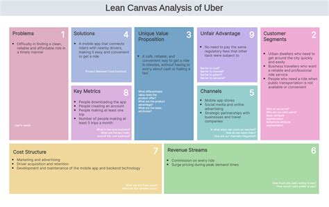 Enlean Canvas Model Template