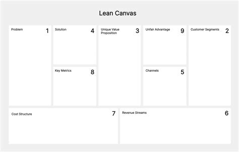Enlean Canvas Template Google Docs
