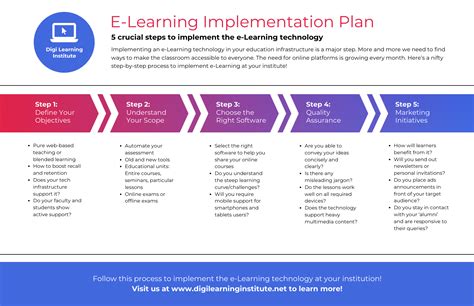 Enlearning Pathways Templates