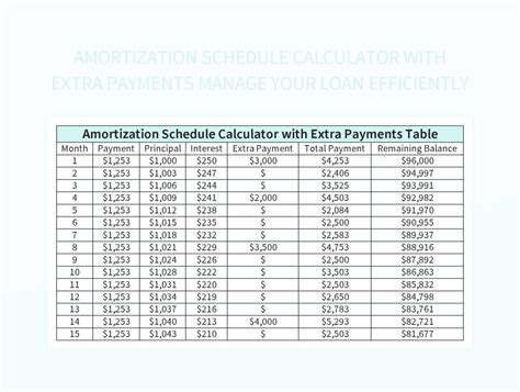 Enlease Amortization Schedule Excel Template Free