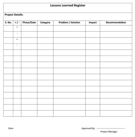 Enlessons Learned Register Template