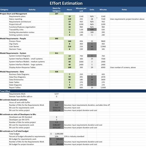 Enlevel Of Effort Estimation Template