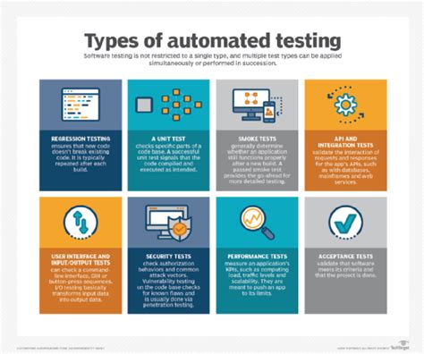 enlist different types of software testing that can be automated