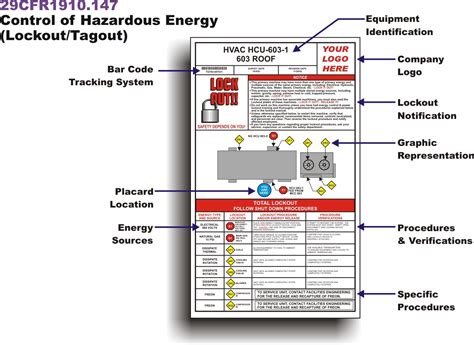 Enlockout Tagout Procedure Template Excel