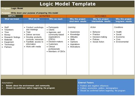 Enlogic Model Template Excel