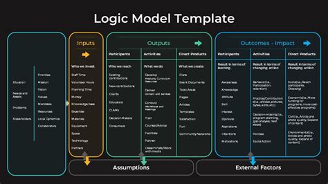 Enlogic Model Template Powerpoint
