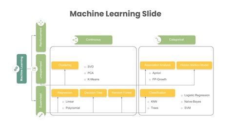 Enmachine Learning Powerpoint Template