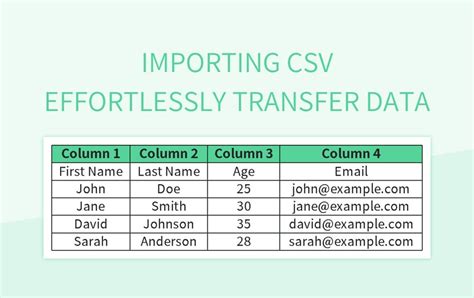 Enmailchimp Import Csv Template