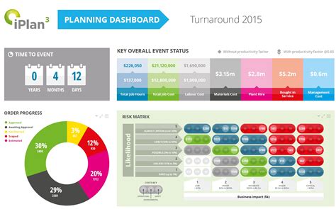 Enmaintenance Kpi Dashboard Excel Template
