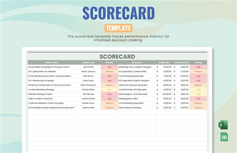 Enmanager Scorecard Template