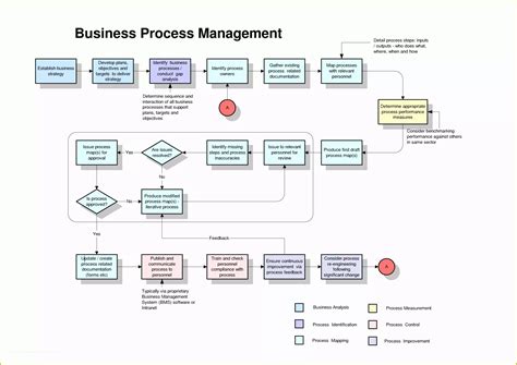 Enmanufacturing Process Mapping Template