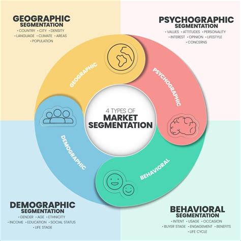 Enmarket Segmentation Template Free