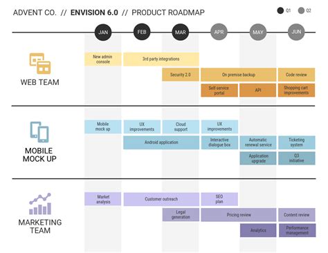 Enmarketing Roadmap Template Excel