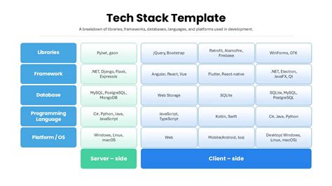 Enmarketing Tech Stack Template