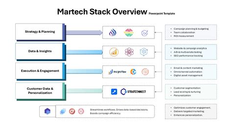 Enmartech Stack Template