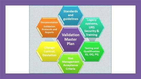 Enmaster Validation Plan Template