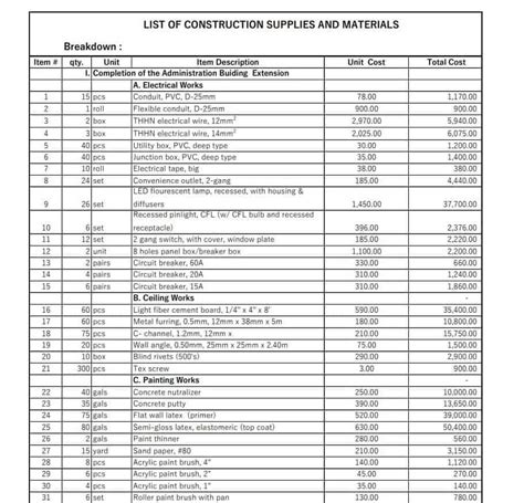Enmaterial List Template For Construction
