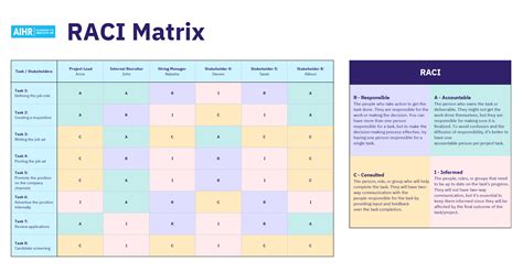 Enmatrix Chart Template